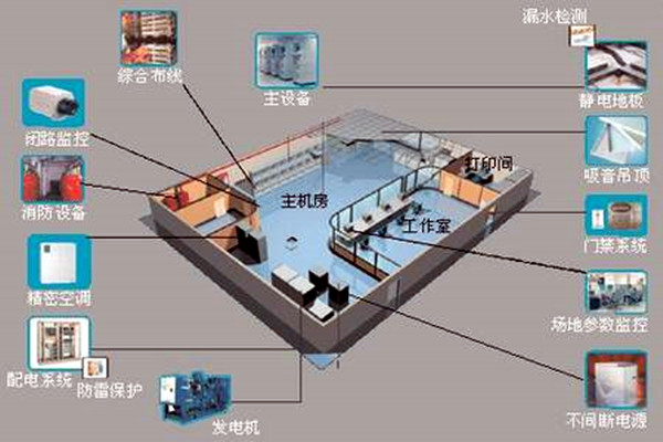 楼宇自控系统-智慧城市-高效管理.png
