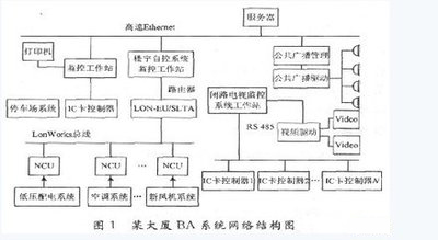 楼宇自控ba，楼宇自控ba系统，智慧建筑