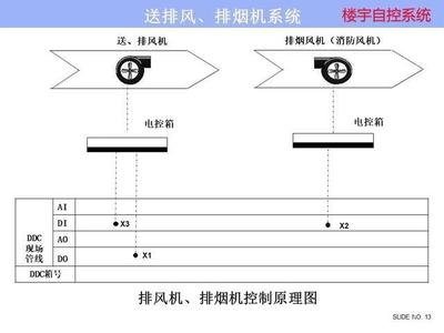 ba楼宇自控系统：实现智慧楼宇管理的关键  