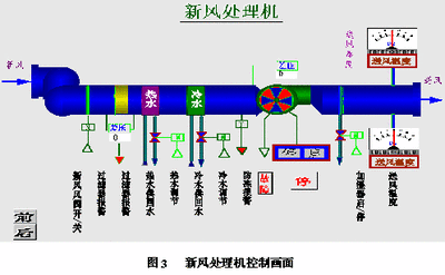 楼宇自控系统，解决方案，智能建筑，核心驱动力