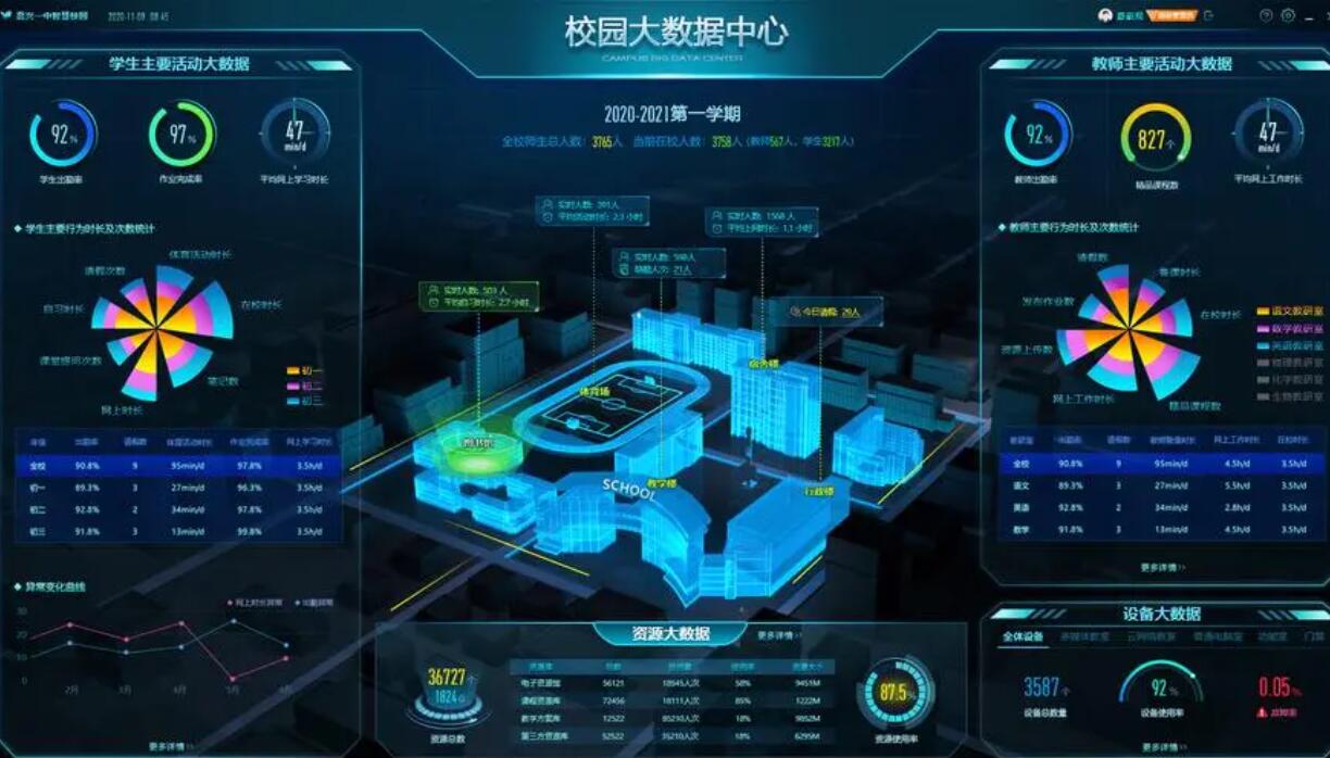 智慧校园管理系统