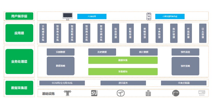 建筑物节能监测系统，让每一栋建筑都成为“节能先锋”(图2)