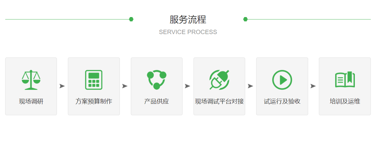 建筑选用能耗监测系统的必要性2