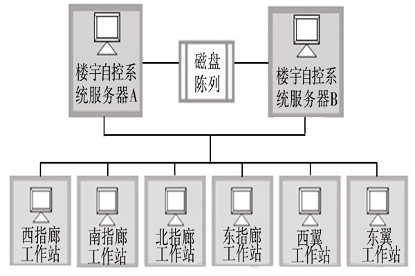 楼宇自动化系统的服务器需要具备哪些条件？