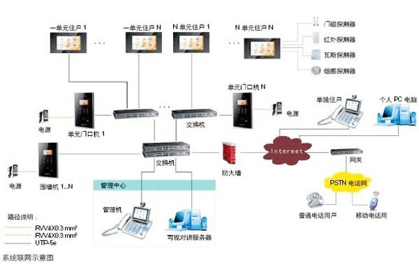 楼宇自动化可视对讲系统是如何设计的？