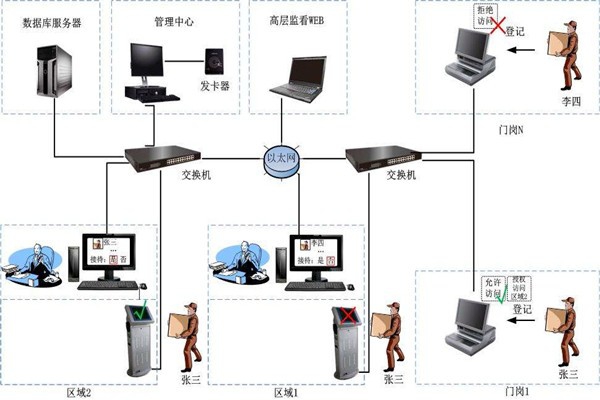为什么说楼宇自控是现代化的楼宇建设技术？