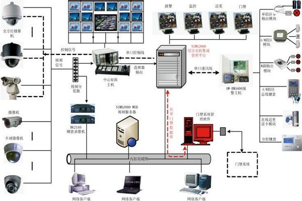 刘凯利配置智能楼宇控制系统的查询功能！
