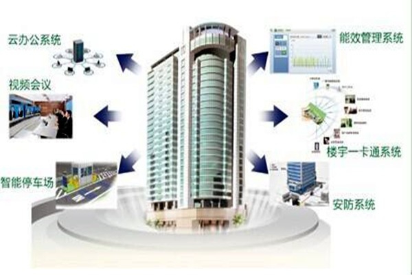 楼宇自动化项目管理流程！