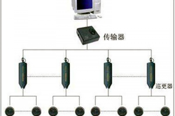 电子巡更系统的构成和使用流程！