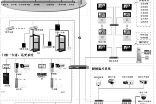 智能安防系统的重要组成！