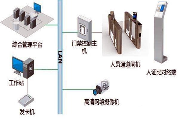 楼宇自控智能化专网简介！