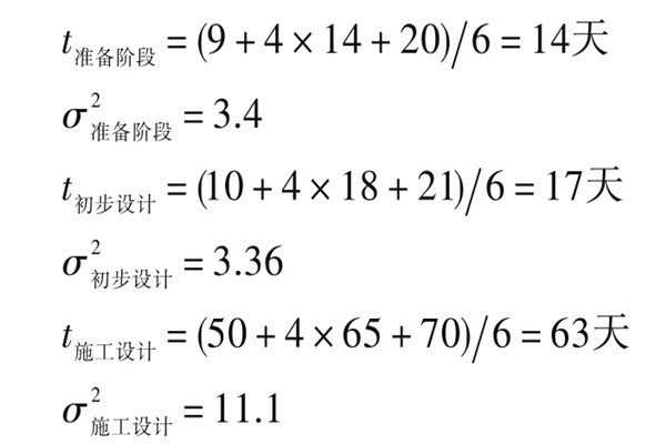楼宇自控系统项目智能化设计进度控制！