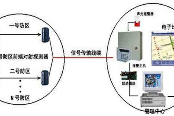 安全第一，智能楼宇控制系统安防报警功能概述！