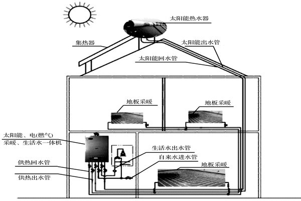 楼宇自控系统如何达成环保节能的目标？