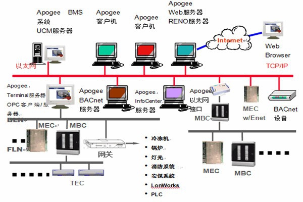 楼宇智能化系统安防工程的管理建议！