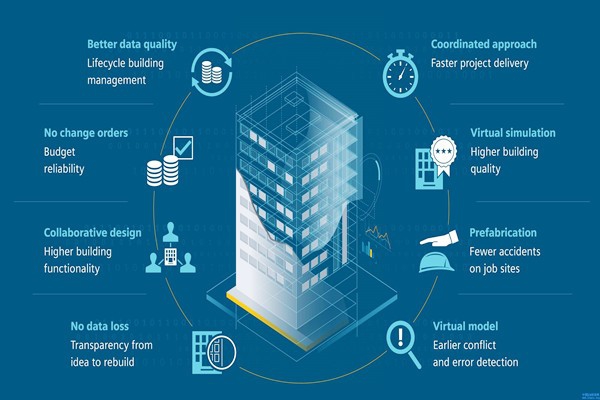 楼宇自动化系统数字化模块的分析！