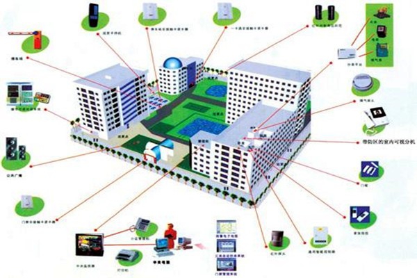 楼宇控制系统急需规范化、标准化！