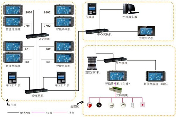 加强楼宇自动化项目管理，确保项目目标实现！