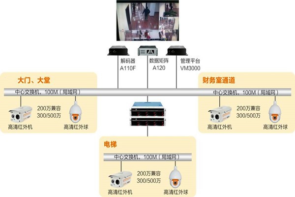 楼宇自动化系统如何实时监控？