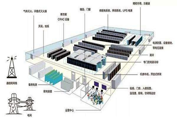 楼宇自动化如何做好弱电系统的设计与优化工作？