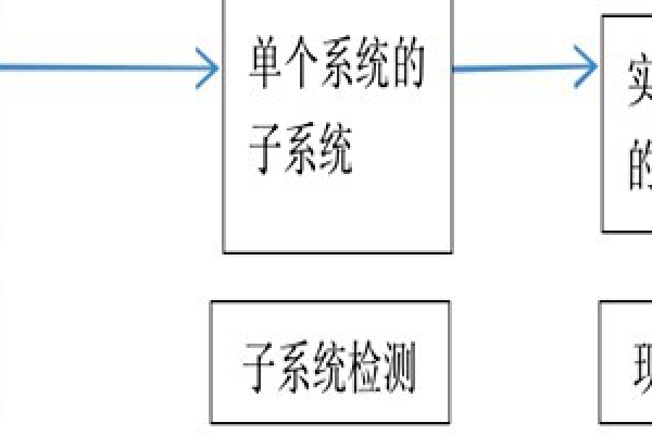 楼宇自动化系统正规的检测方法！