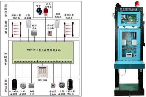智能楼宇自控系统如何统筹安防监控功能？