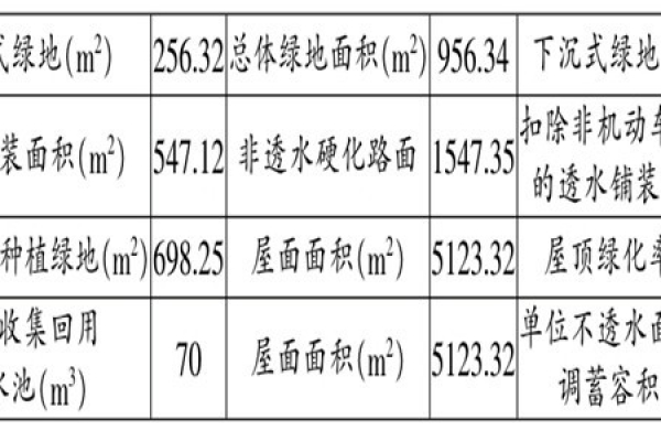 海绵城市施工阶段楼宇自控的应用！