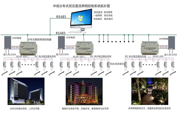 智能楼宇自控系统照明设计进行中！