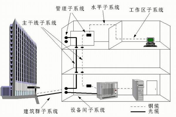 楼宇自控系统运营管理的技术要点！