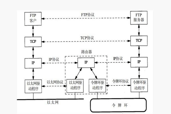 楼宇智能化系统构建TCP/IP网络互连通信协议！