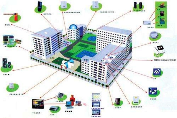 集成电子技术在楼宇控制系统中的应用现状！