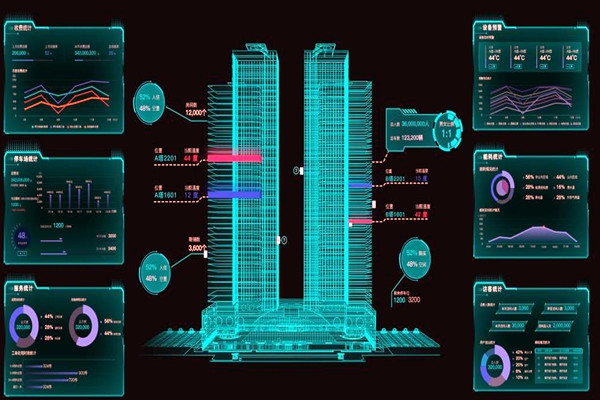 楼宇控制系统的基础兼核心--楼宇智能化系统！