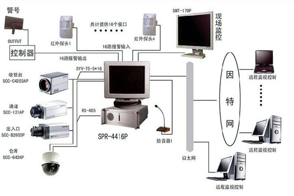 楼宇自控系统为何兴起如此之快？