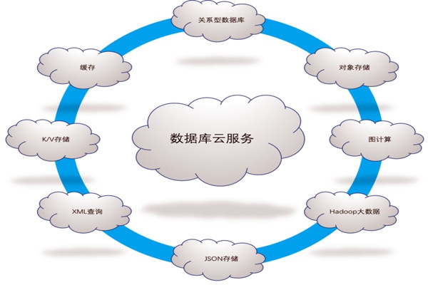 楼宇自控系统五大需求分析！