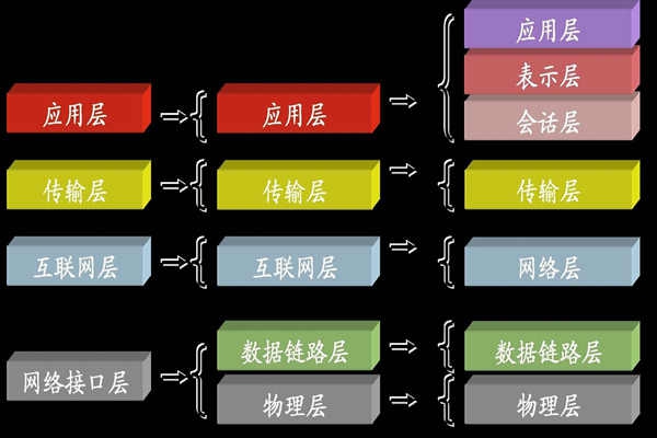 ba楼宇自控系统中所说的TCP/IP是指什么？