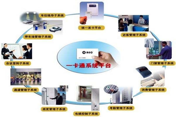 一卡通系统在楼宇自控系统中的意义所在！