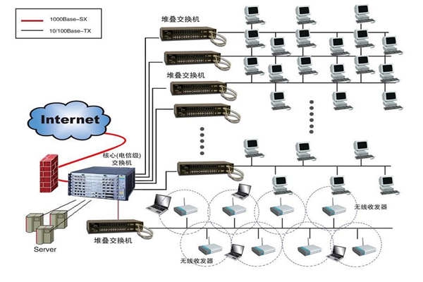 智能楼宇建设为何要实施综合布线系统？