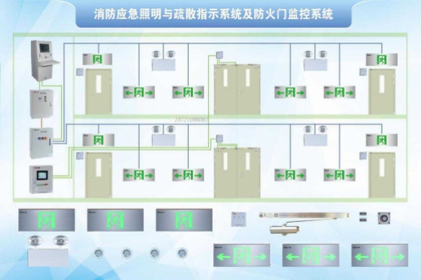 消防应急照明与疏散指示系统解决方案!