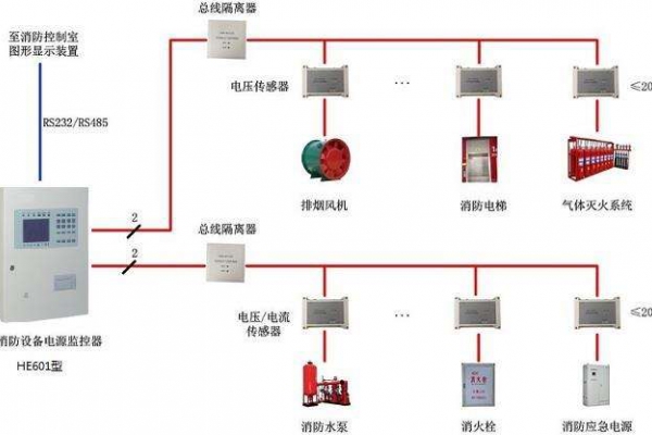 电气火灾监控系统解决方案！