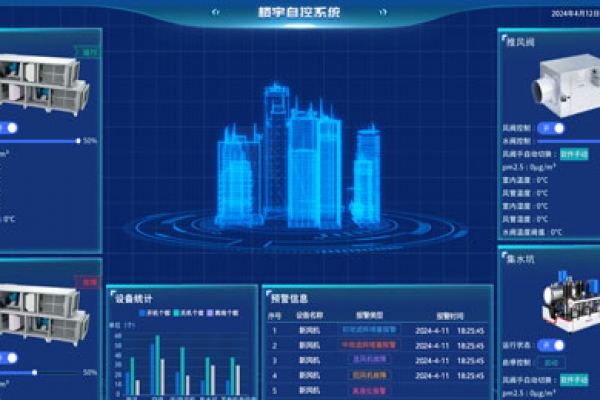 楼宇智能化监控系统