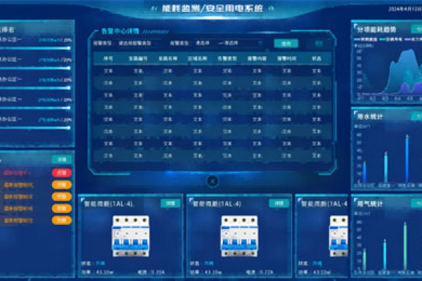 智慧用电监测管理系统演示