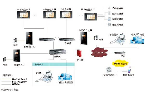 楼宇自动化可视对讲系统是如何设计的？