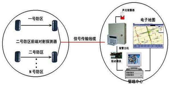 安全第一，智能楼宇控制系统安防报警功能概述！