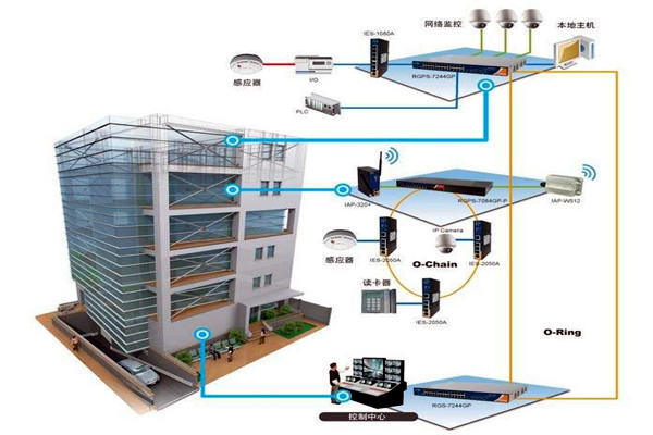 三水对楼宇自控系统NET体系结构的解读！