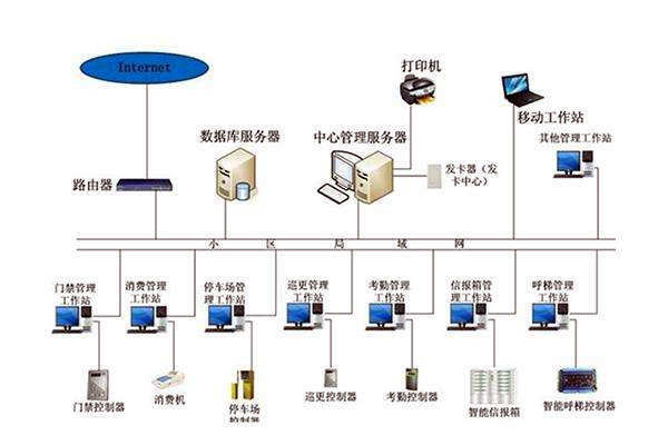 楼宇自控系统工程管理有哪三大疑难杂症？