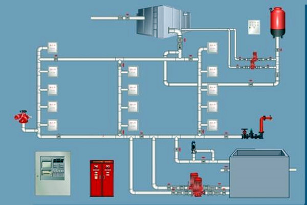 楼宇自控领域，如何设计好消防系统？