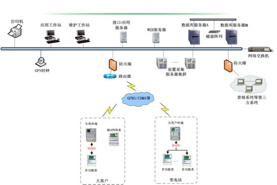 预付费系统解决方案！(图1)