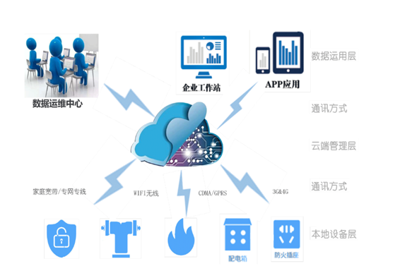 智慧用电系统(图1)