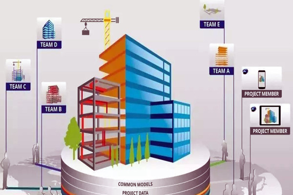 楼宇智能化系统的可视化能源管理效果！