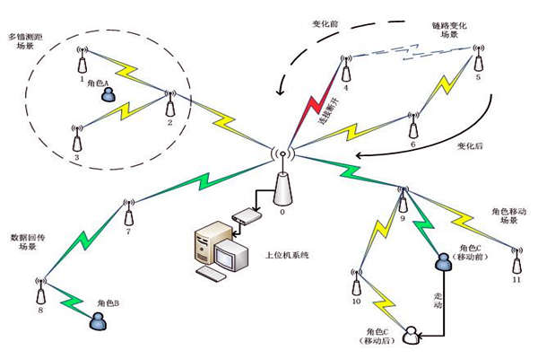 楼宇自控系统通信网络系统的主要内容！(图1)